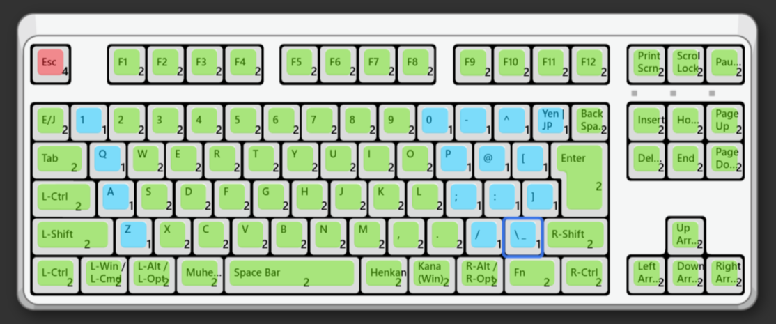 REALFORCE R4の変荷重って効果あるの？